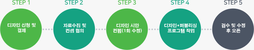 작업절차이미지